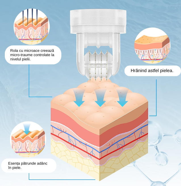 Roller Anti-Îmbătrânire Roll & Glow